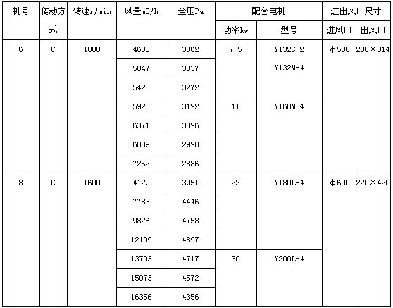 PP密封式离心风机